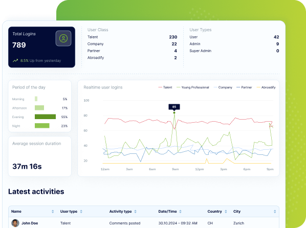 aBROADIFY Add Partner